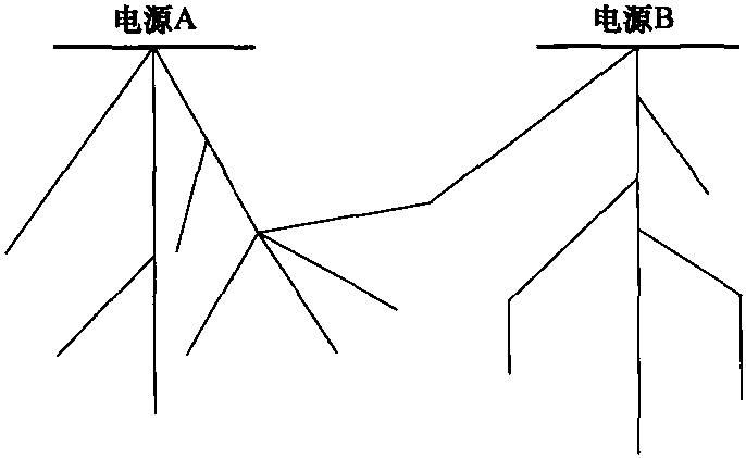 5.2.3 配电网络重构的类型及特点